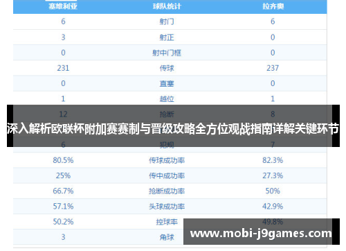 深入解析欧联杯附加赛赛制与晋级攻略全方位观战指南详解关键环节