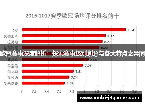 欧冠赛事深度解析:探索赛事级别划分与各大特点之异同 欧冠赛事深度解析:探索赛事级别划分与各大特点之异同