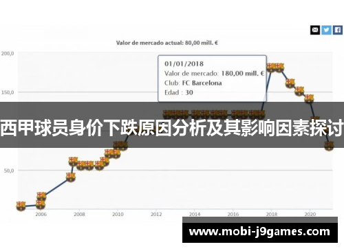 西甲球员身价下跌原因分析及其影响因素探讨 西甲球员身价下跌原因分析及其影响因素探讨