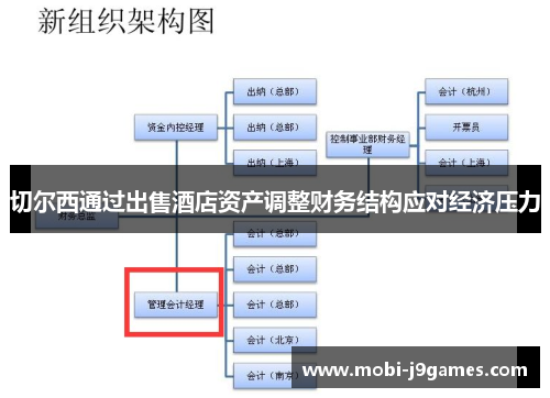 切尔西通过出售酒店资产调整财务结构应对经济压力